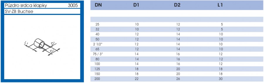 Púzdro srdca klapky - lava strana parametrov
